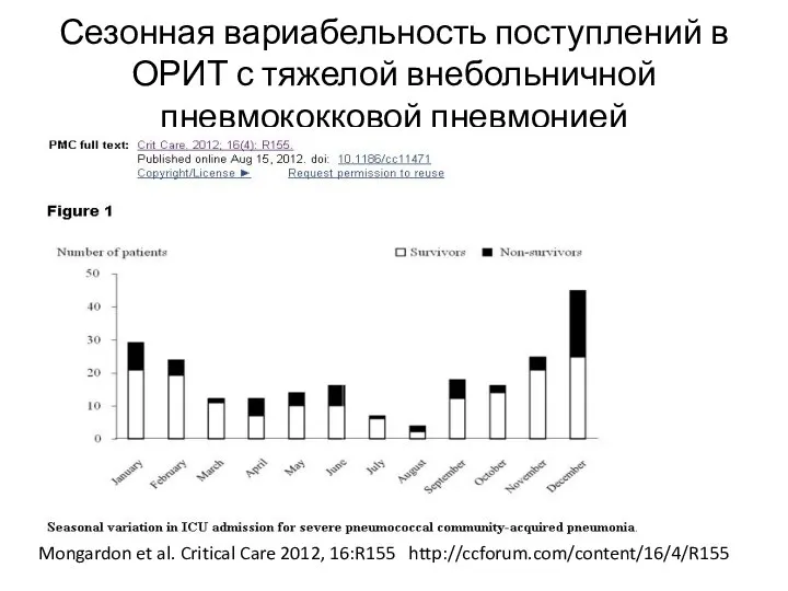 Сезонная вариабельность поступлений в ОРИТ с тяжелой внебольничной пневмококковой пневмонией Mongardon et al.