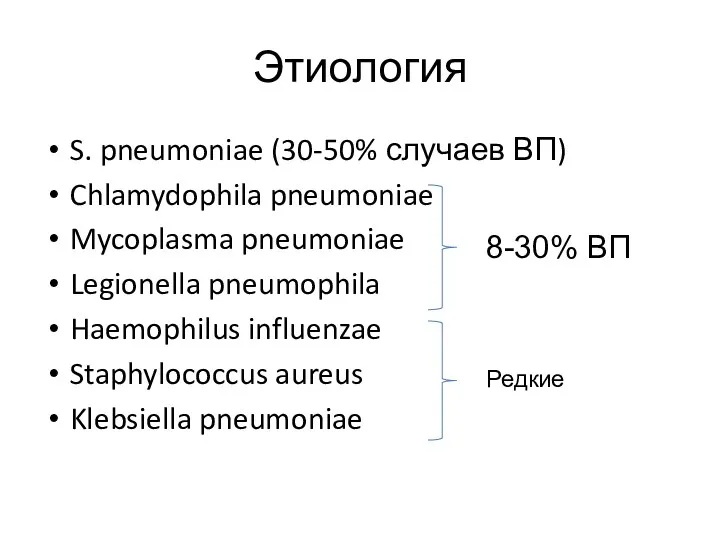 Этиология S. pneumoniae (30-50% случаев ВП) Chlamydophila pneumoniae Mycoplasma pneumoniae Legionella pneumophila Haemophilus