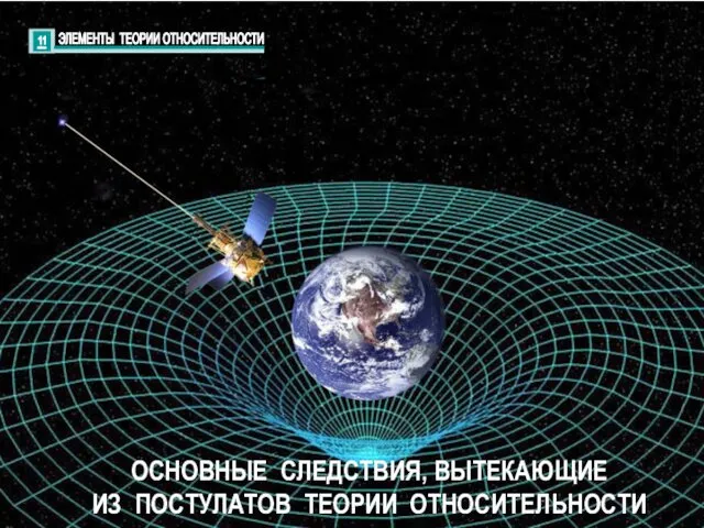 ОСНОВНЫЕ СЛЕДСТВИЯ, ВЫТЕКАЮЩИЕ ИЗ ПОСТУЛАТОВ ТЕОРИИ ОТНОСИТЕЛЬНОСТИ