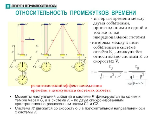 Моменты наступлений событий в системе K' фиксируются по одним и тем же часам