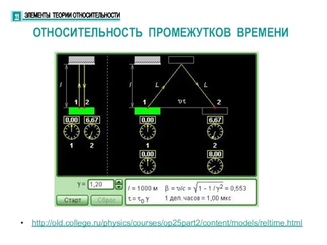 http://old.college.ru/physics/courses/op25part2/content/models/reltime.html ОТНОСИТЕЛЬНОСТЬ ПРОМЕЖУТКОВ ВРЕМЕНИ