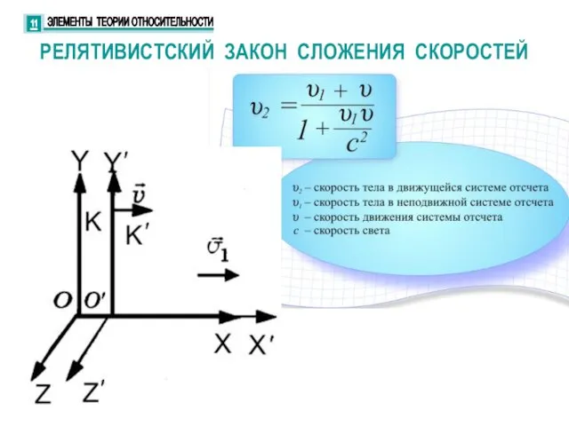 РЕЛЯТИВИСТСКИЙ ЗАКОН СЛОЖЕНИЯ СКОРОСТЕЙ