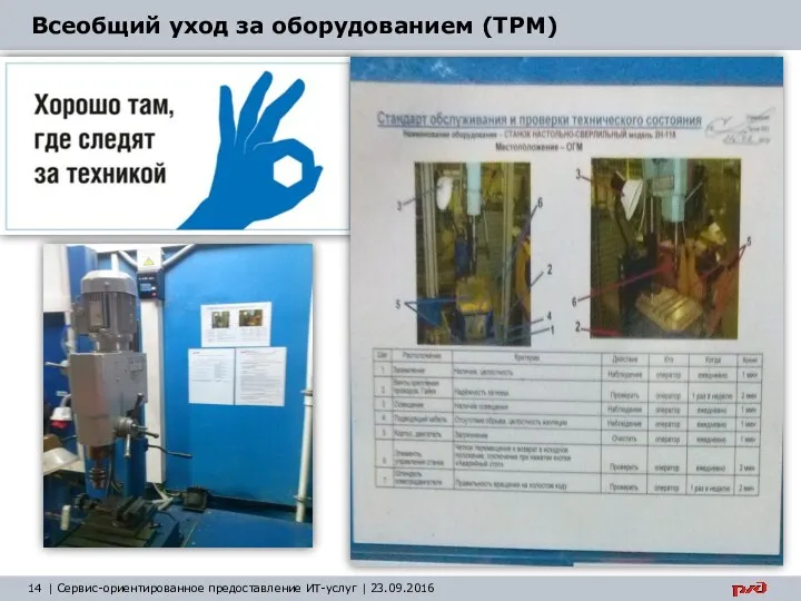 | Сервис-ориентированное предоставление ИТ-услуг | 23.09.2016 Всеобщий уход за оборудованием (TPM)