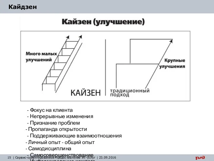 | Сервис-ориентированное предоставление ИТ-услуг | 23.09.2016 Кайдзен - Фокус на