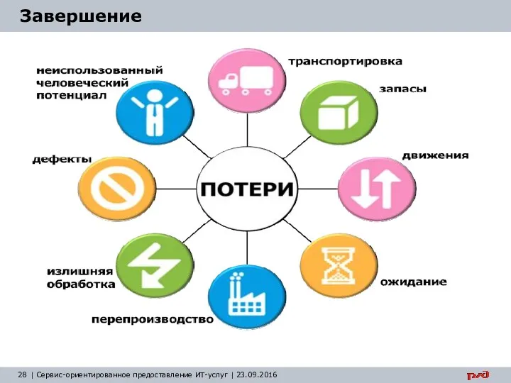 | Сервис-ориентированное предоставление ИТ-услуг | 23.09.2016 Завершение