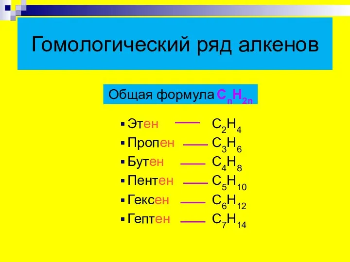 Гомологический ряд алкенов Этен Пропен Бутен Пентен Гексен Гептен C2H4