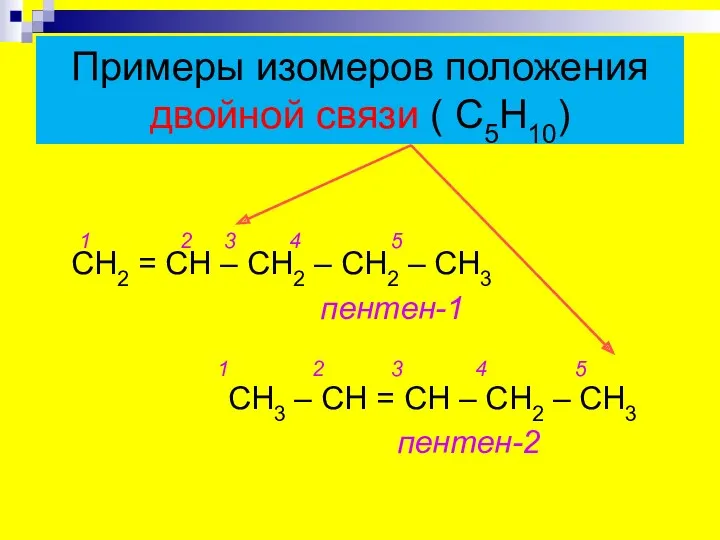 Примеры изомеров положения двойной связи ( С5Н10) 1 2 3