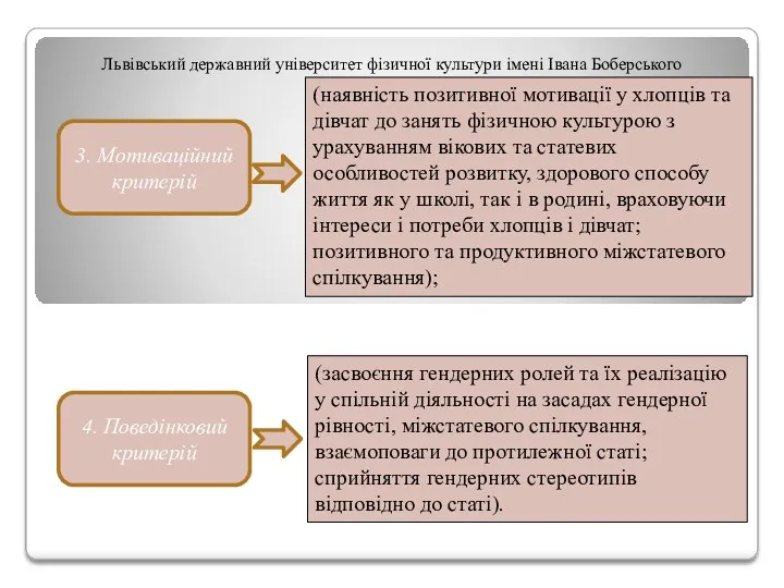 Львівський державний університет фізичної культури імені Івана Боберського (засвоєння гендерних