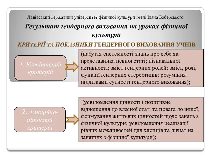 Львівський державний університет фізичної культури імені Івана Боберського Результат гендерного