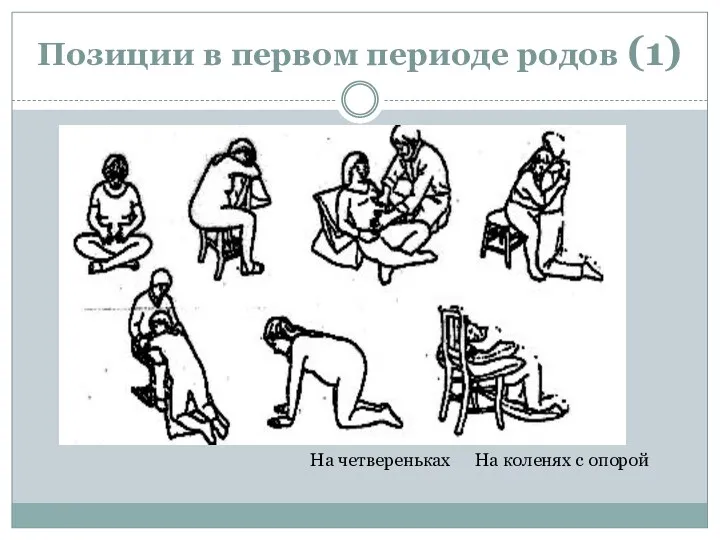 Позиции в первом периоде родов (1) На четвереньках На коленях с опорой