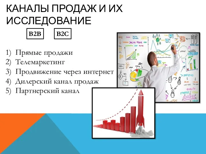 КАНАЛЫ ПРОДАЖ И ИХ ИССЛЕДОВАНИЕ B2B B2C Прямые продажи Телемаркетинг