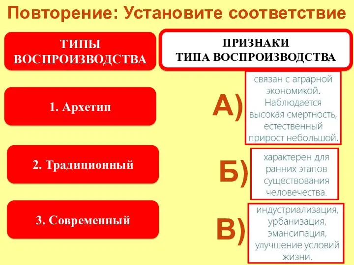 Повторение: Установите соответствие 1. Архетип 2. Традиционный 3. Современный ТИПЫ