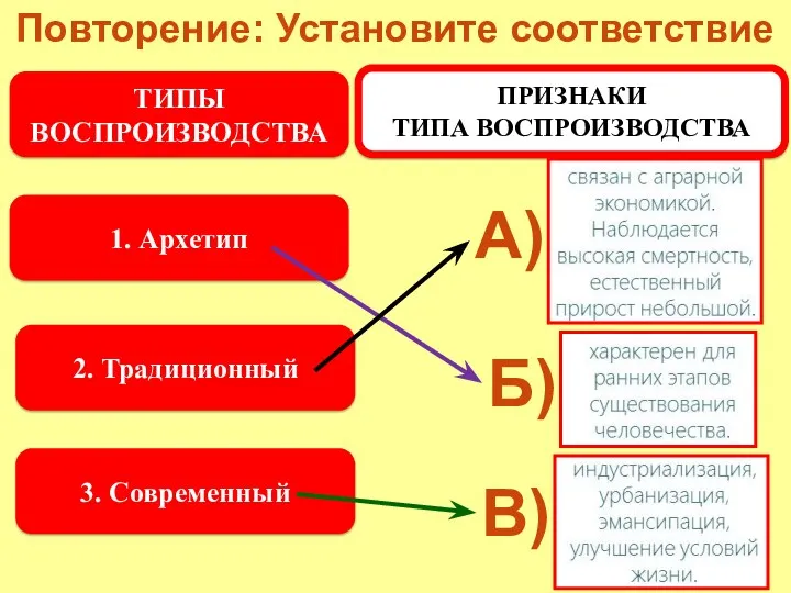 Повторение: Установите соответствие 1. Архетип 2. Традиционный 3. Современный ТИПЫ