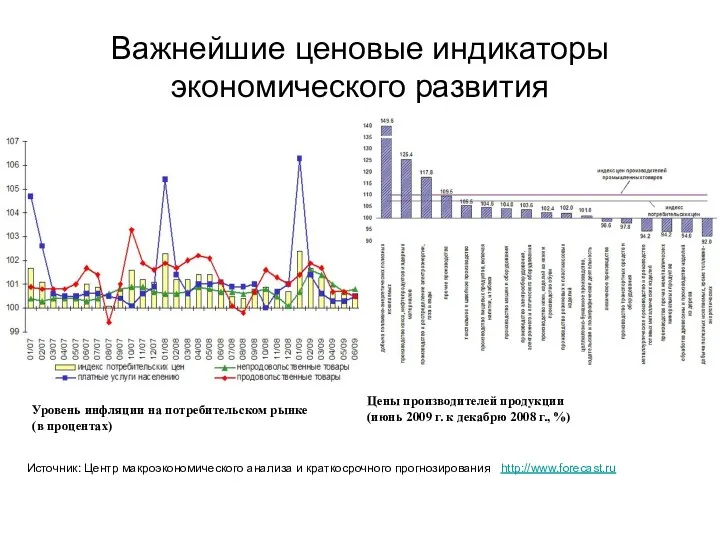 Важнейшие ценовые индикаторы экономического развития Источник: Центр макроэкономического анализа и краткосрочного прогнозирования http://www.forecast.ru