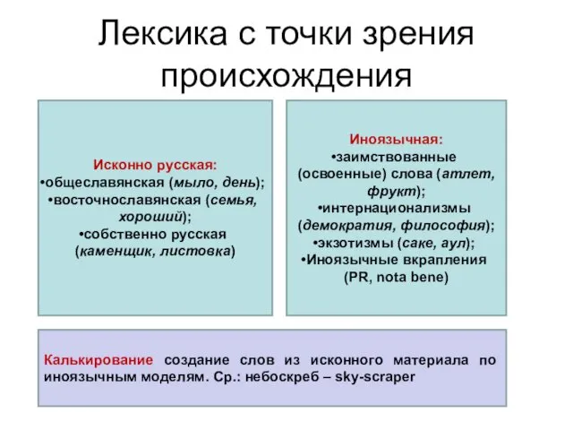 Лексика с точки зрения происхождения Исконно русская: общеславянская (мыло, день);