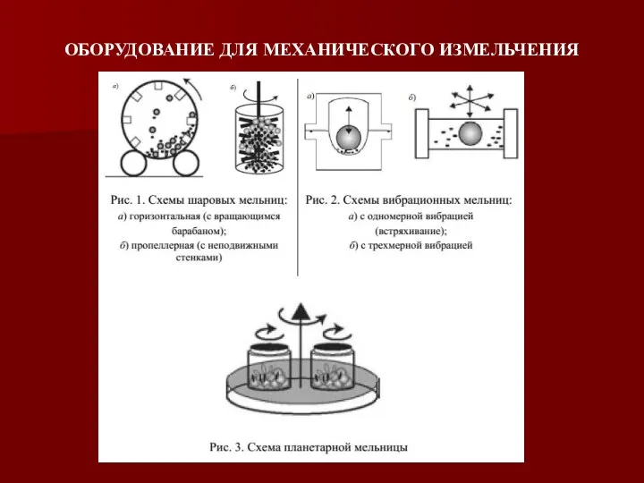 ОБОРУДОВАНИЕ ДЛЯ МЕХАНИЧЕСКОГО ИЗМЕЛЬЧЕНИЯ