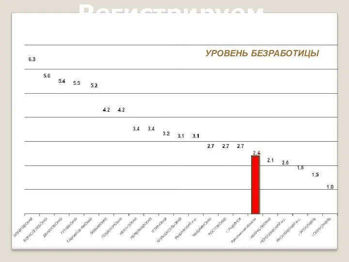 Регистрируемый РТ УРОВЕНЬ БЕЗРАБОТИЦЫ