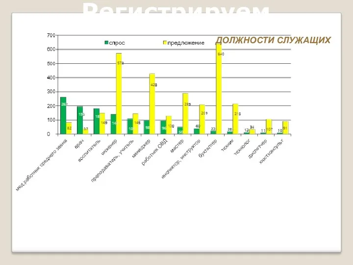 Регистрируемый РТ ДОЛЖНОСТИ СЛУЖАЩИХ