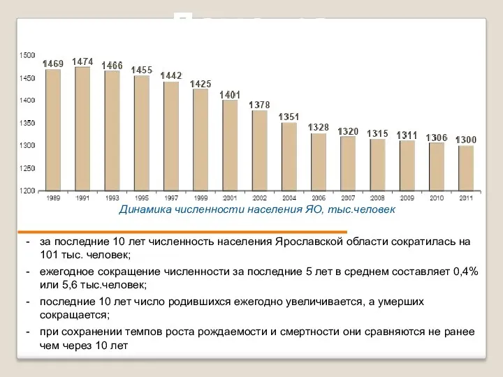 Демография за последние 10 лет численность населения Ярославской области сократилась