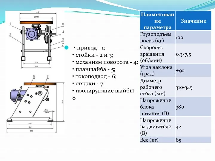 • привод - 1; • стойки - 2 и 3;