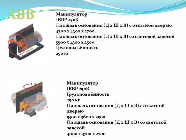 ABB Манипулятор IRBP 250K Площадь основания (Д x Ш x В) с откатной