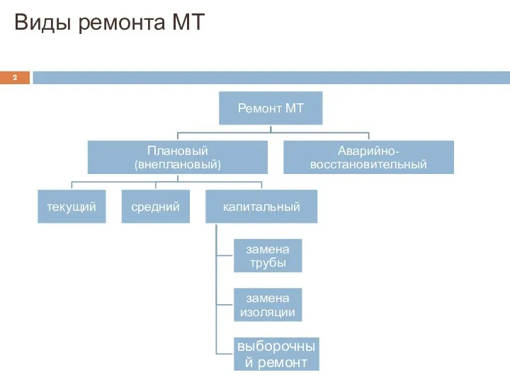 Виды ремонта МТ