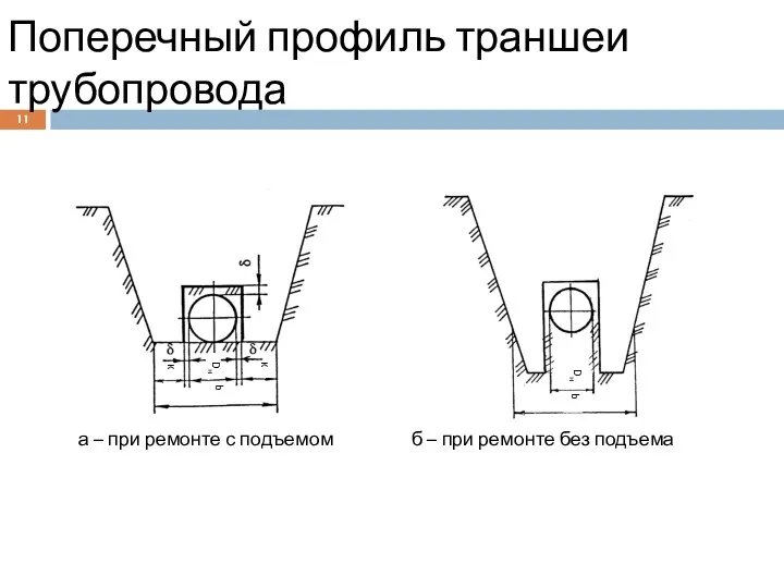 Поперечный профиль траншеи трубопровода