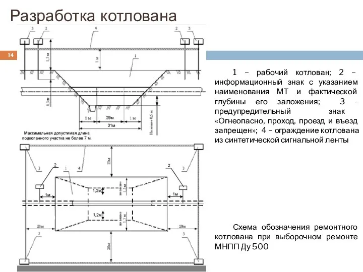 Разработка котлована 1 – рабочий котлован; 2 – информационный знак