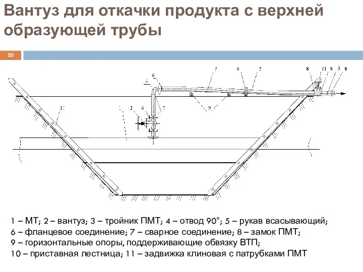 Вантуз для откачки продукта с верхней образующей трубы 1 –