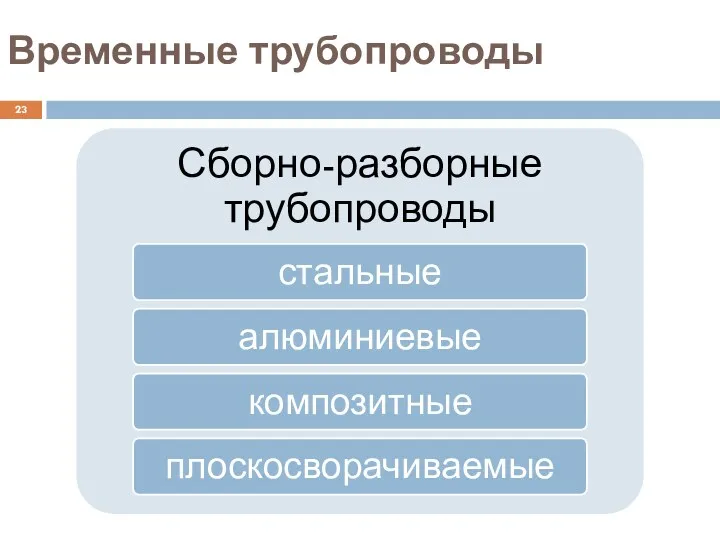 Временные трубопроводы