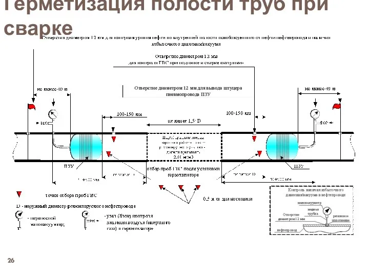 Герметизация полости труб при сварке