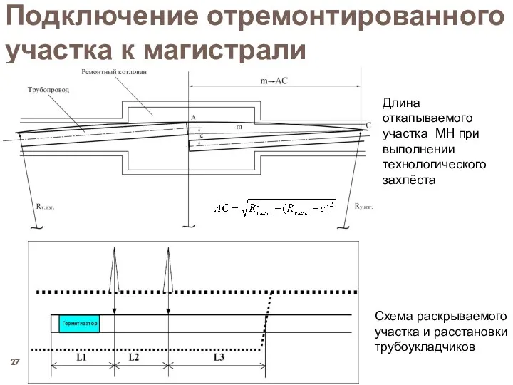 Подключение отремонтированного участка к магистрали Схема раскрываемого участка и расстановки