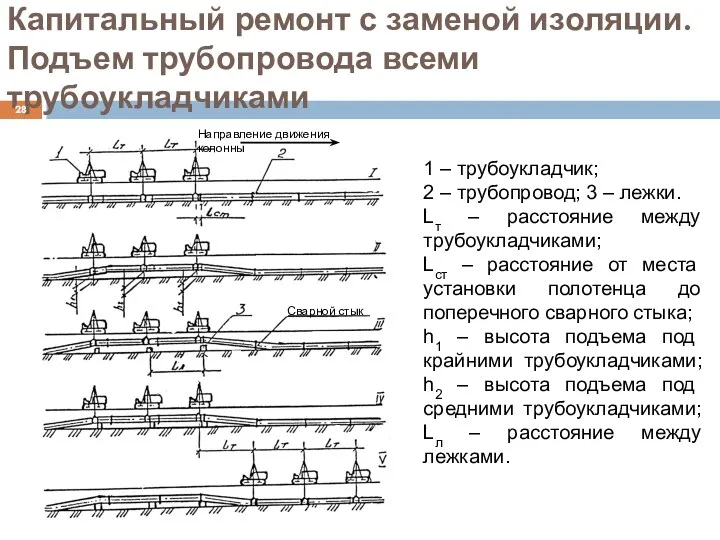 Капитальный ремонт с заменой изоляции. Подъем трубопровода всеми трубоукладчиками 1