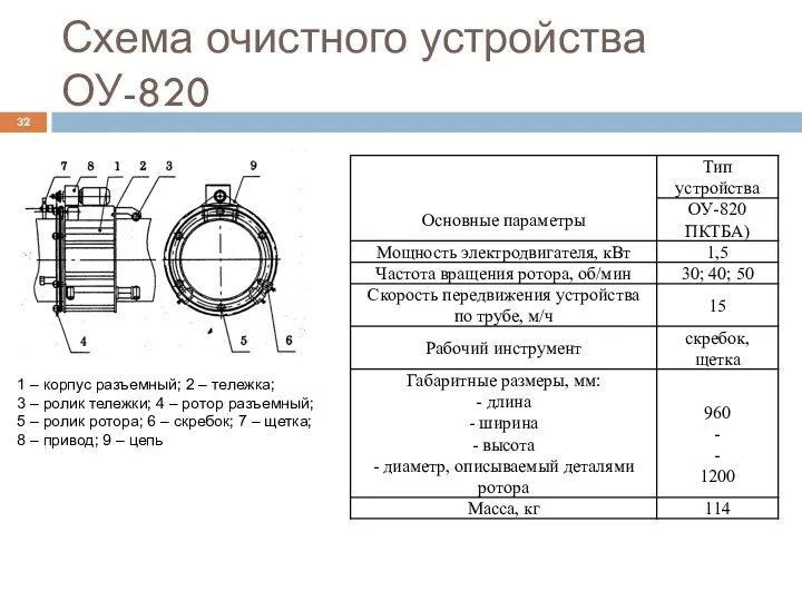 Схема очистного устройства ОУ-820 1 – корпус разъемный; 2 –