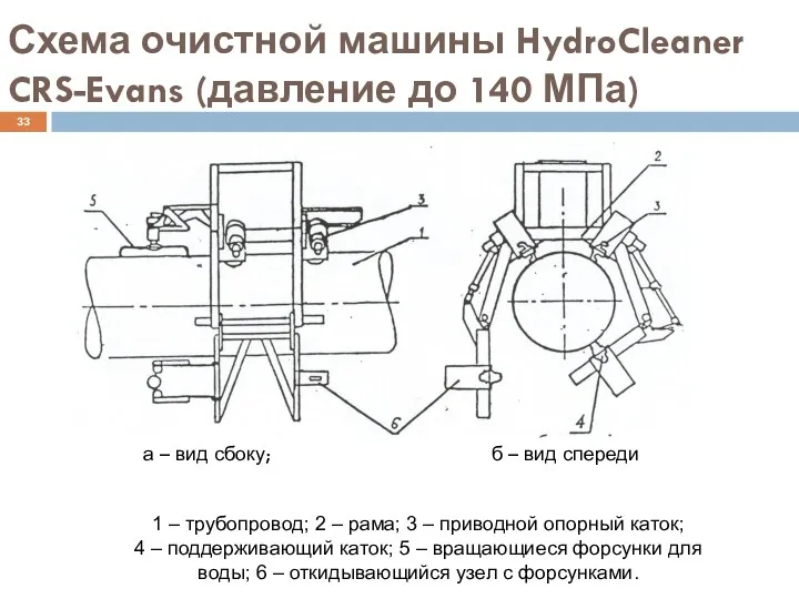 Схема очистной машины HydroCleaner CRS-Evans (давление до 140 МПа) 1