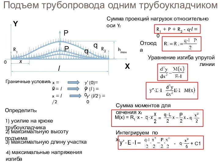 Подъем трубопровода одним трубоукладчиком l q P q P hmax