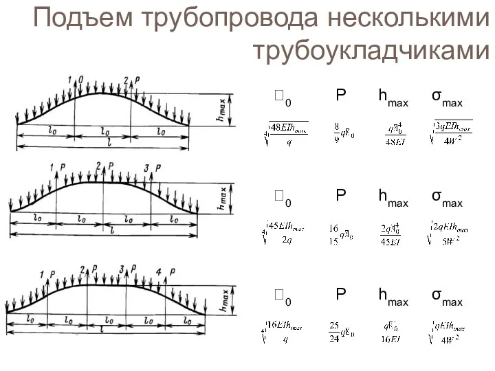 Подъем трубопровода несколькими трубоукладчиками