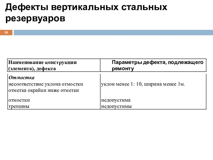 Дефекты вертикальных стальных резервуаров