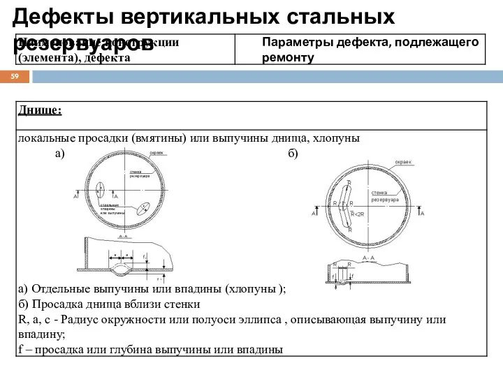 Дефекты вертикальных стальных резервуаров