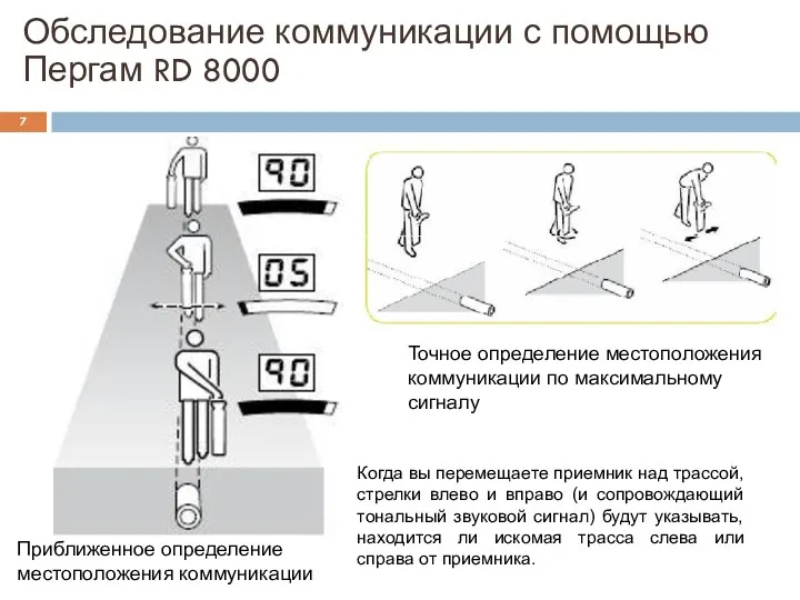 Обследование коммуникации с помощью Пергам RD 8000 Когда вы перемещаете