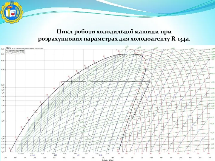 Цикл роботи холодильної машини при розрахункових параметрах для холодоагенту R-134a.