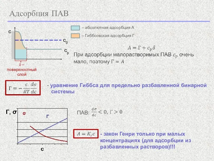 Адсорбция ПАВ - уравнение Гиббса для предельно разбавленной бинарной системы