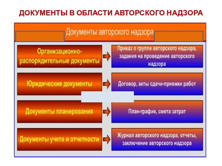 ДОКУМЕНТЫ В ОБЛАСТИ АВТОРСКОГО НАДЗОРА