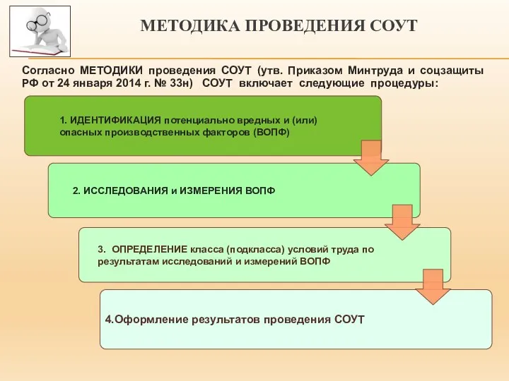 МЕТОДИКА ПРОВЕДЕНИЯ СОУТ Согласно МЕТОДИКИ проведения СОУТ (утв. Приказом Минтруда