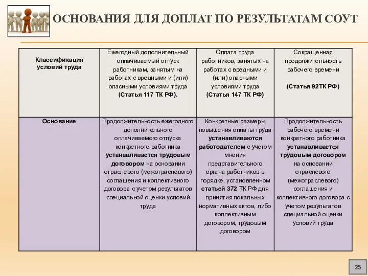 ОСНОВАНИЯ ДЛЯ ДОПЛАТ ПО РЕЗУЛЬТАТАМ СОУТ