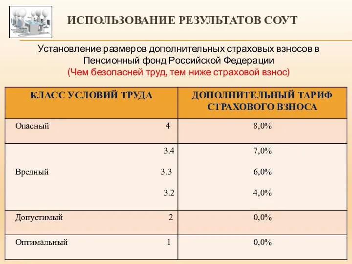 ИСПОЛЬЗОВАНИЕ РЕЗУЛЬТАТОВ СОУТ Установление размеров дополнительных страховых взносов в Пенсионный