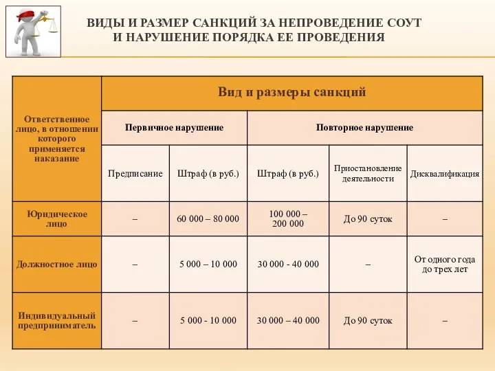 ВИДЫ И РАЗМЕР САНКЦИЙ ЗА НЕПРОВЕДЕНИЕ СОУТ И НАРУШЕНИЕ ПОРЯДКА ЕЕ ПРОВЕДЕНИЯ