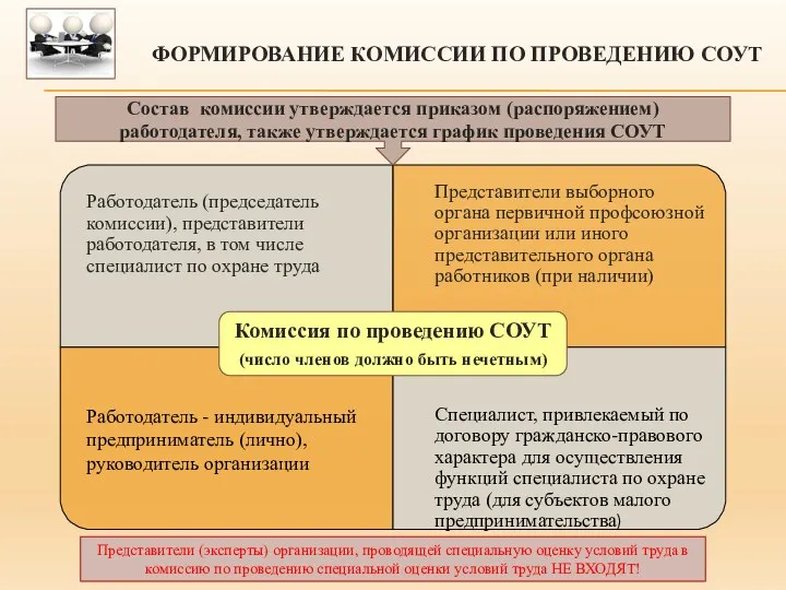 ФОРМИРОВАНИЕ КОМИССИИ ПО ПРОВЕДЕНИЮ СОУТ Состав комиссии утверждается приказом (распоряжением)