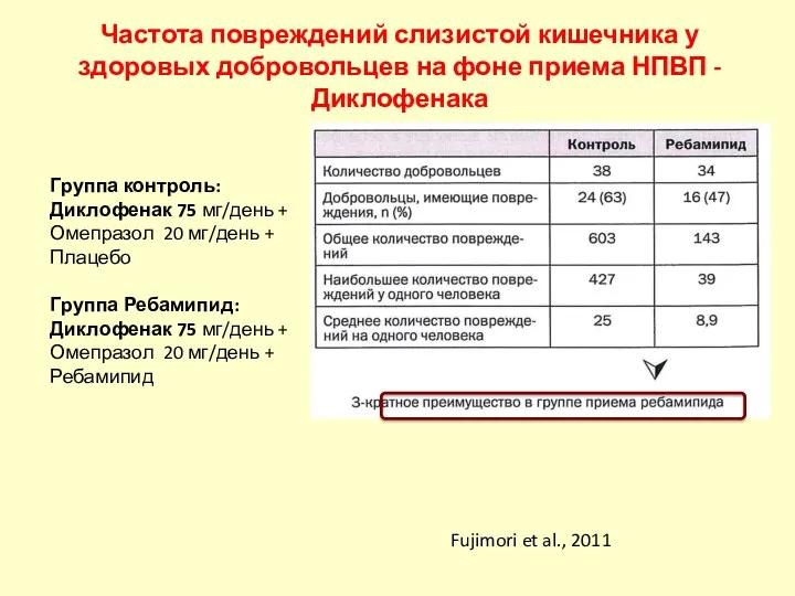 Частота повреждений слизистой кишечника у здоровых добровольцев на фоне приема