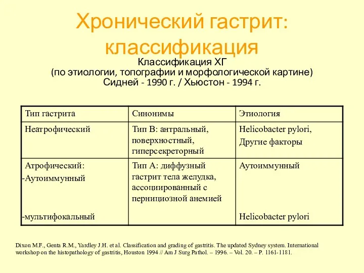 Хронический гастрит: классификация Классификация ХГ (по этиологии, топографии и морфологической